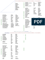 Transiti On W Ords A ND Phras Es: Linking Words - A Complete List - Sorted by Categories Freely Available From