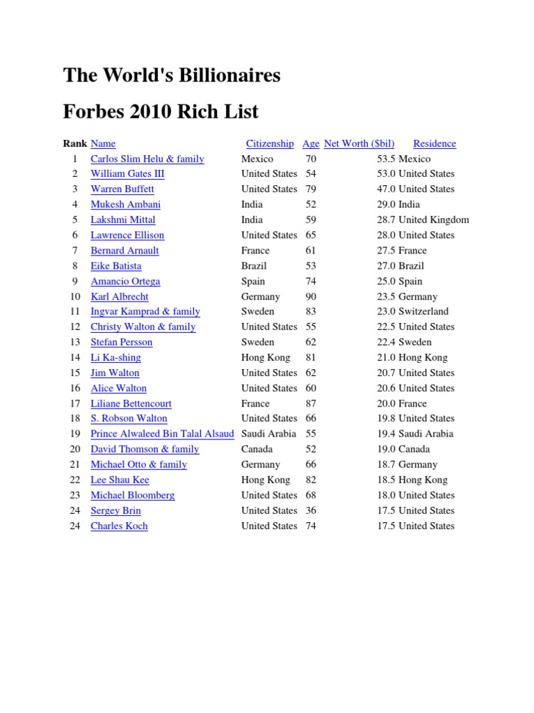 2010 Forbes Rich List PDF