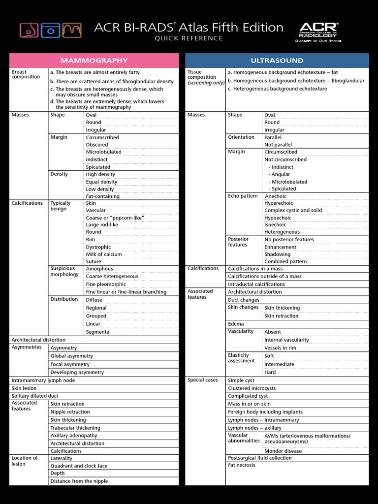 Birads Reference Card Web F Pdf Mammography Medical Specialties