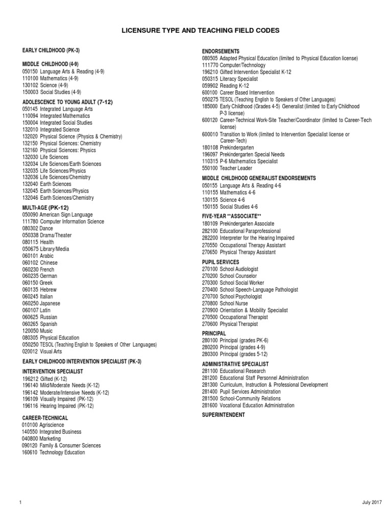 Teaching Field Codes PDF Engineering Business