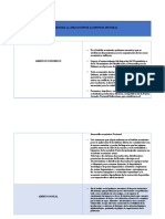 Cuadro Comparativo - Ambitos para La Aplicacion de La Defensa Integral