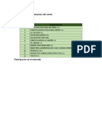 Empresas Del Sector Industrial de Bebidas - Odt