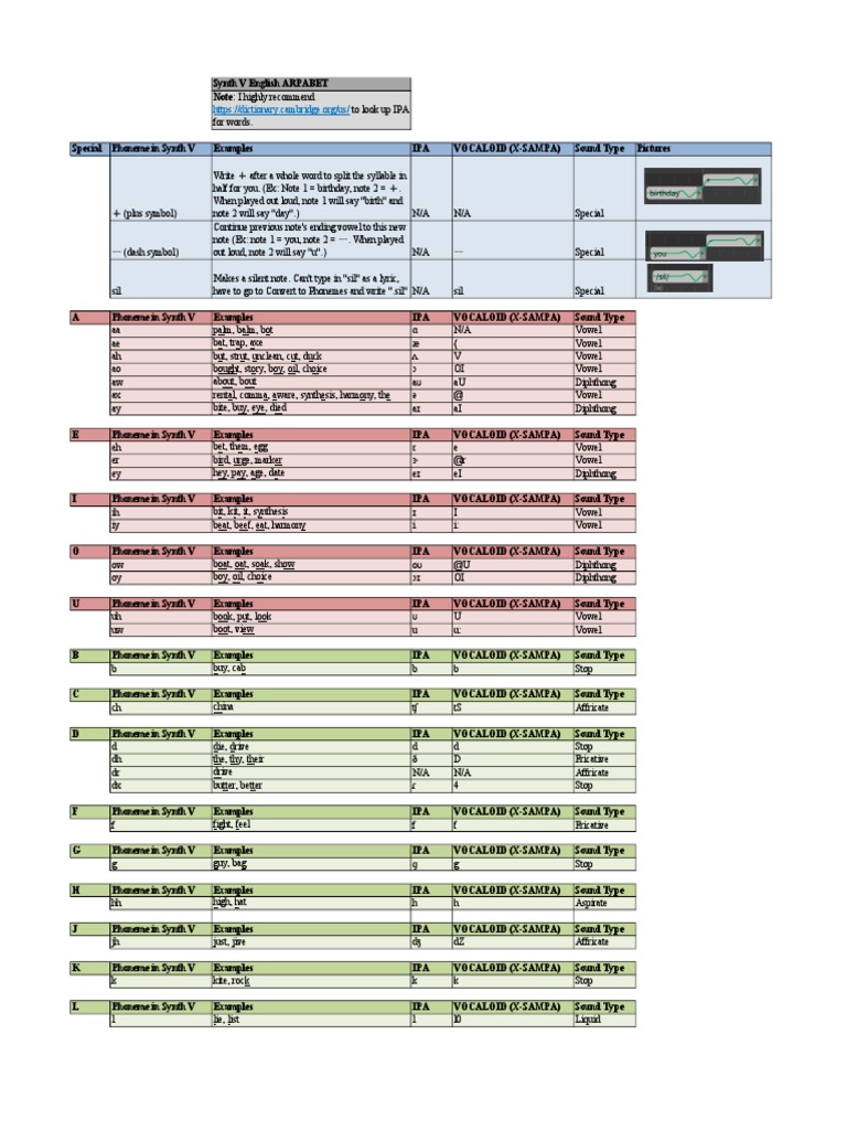 Synthesizer intelligence overview