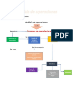 Análisis de Operaciones