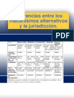 3 Diferencias Entre Los Mecanismos Alternativos y La Jurisduccia N