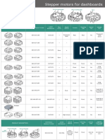 Stepper motors for dashboards comparison guide