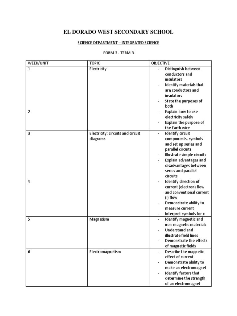 Term 3 Integrated Science Topics for Form 3 | PDF | Magnetism | Electricity