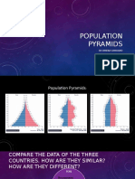 Population Pyramids: By: Jimena Somoano