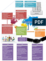 MINDMAP Manajemen Sumber Daya Manusia