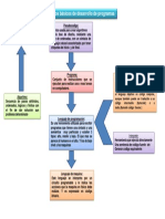 Mapa Mental Unidad 3 Herraminetas Comp.