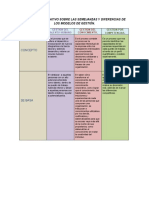 Cuadro Comparativo Sobre Las Semejanzas y Diferencias de Los Modelos de Gestión