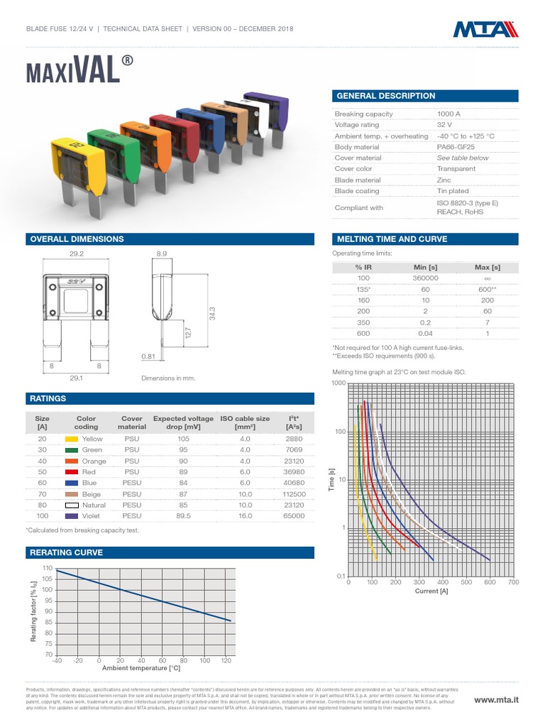General Description: % Ir Min (S) Max (S) | PDF | Trademark | License
