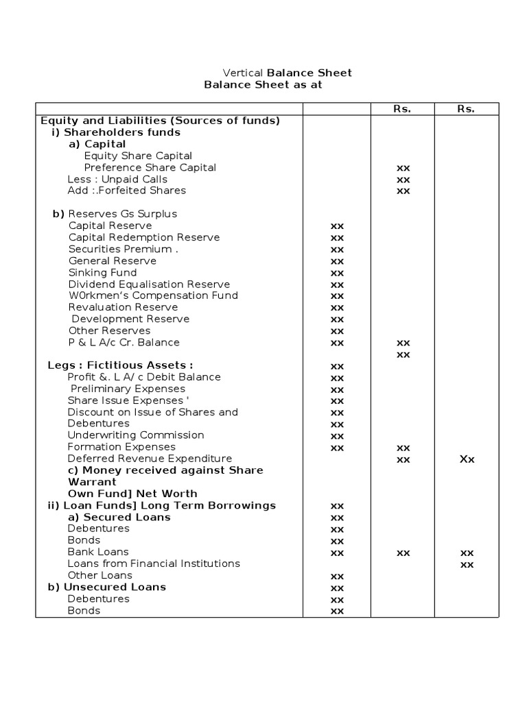 Vertical Balance Sheet | PDF | Expense | Loans