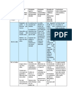 Tarea 2