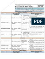 Formato de Informe de 2-7 de Aprendizaje y Comportamiento