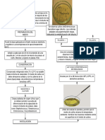 Reducción telurito potasio agar identifica Enterococcus