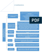 Mapa Conceptual Neoliberalismo