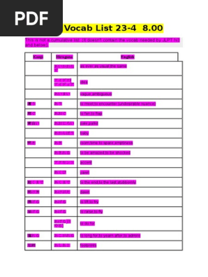 Jlpt N2 Vocab 04 Pdf Nature
