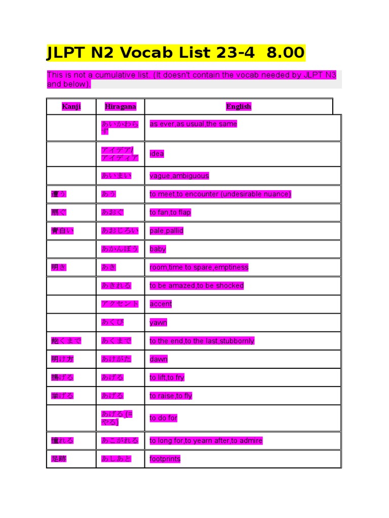 Jlpt N2 Vocab 04