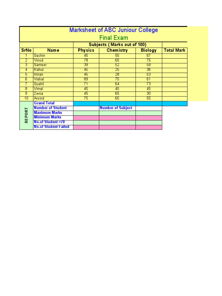 Marksheet of ABC Juniour College: Final Exam | PDF | Undergraduate ...