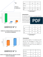 RESULTADOS