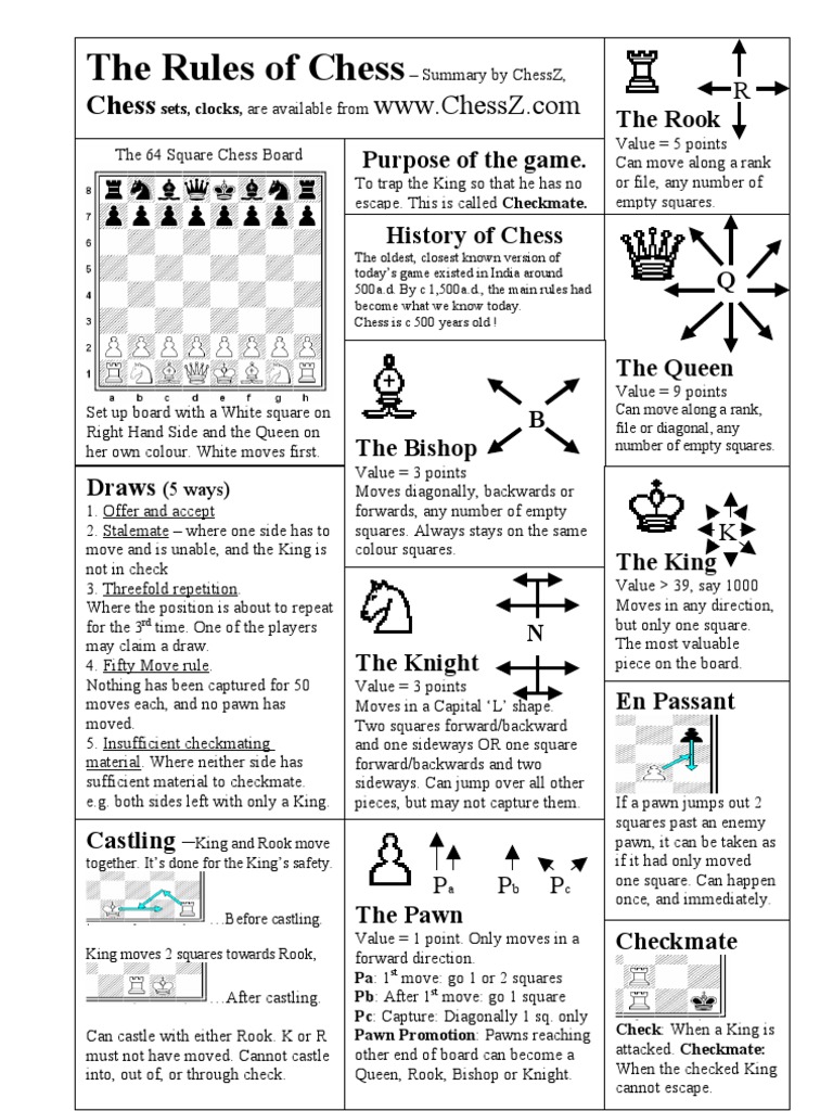 Chess Rules One Page Summary Chess Board Games