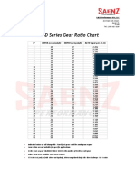 TT3D Series Gear Ratio Chart: SAENZ Performance USA, LLC