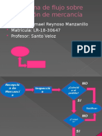 Diagrama de flujo recepción mercancía inspección