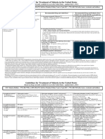 Treatment Malaria PDF