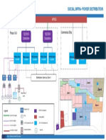 Social Infra-Power Distribution: 132/33KV Substation 132/33KV Substation