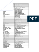 List of SAP T-Codes.xlsx