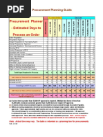 Procurement Planner - Estimated Days To Process An Order