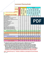 Procurement Planning Guide Under 40 Characters