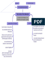 The Executive Branch: U.S Presidential Elections