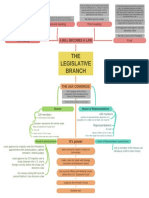 THE Legislative Branch: A Bill Becomes A Law