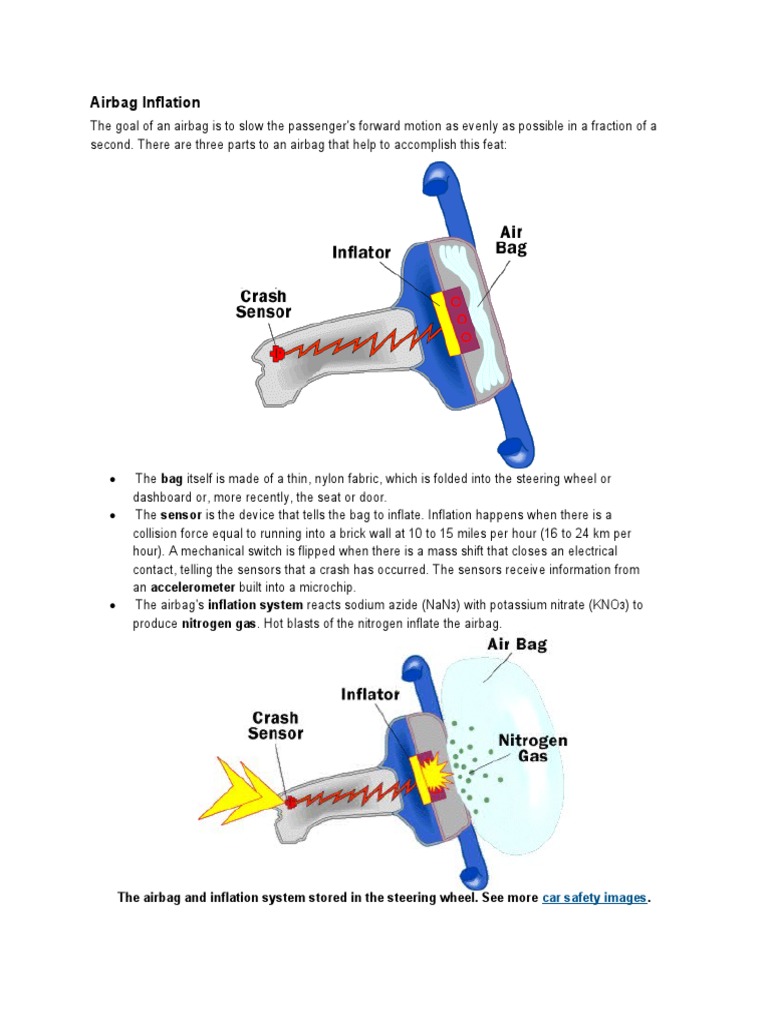 Airbag Inflation Zone Explained | PDF | Airbag | Seat Belt