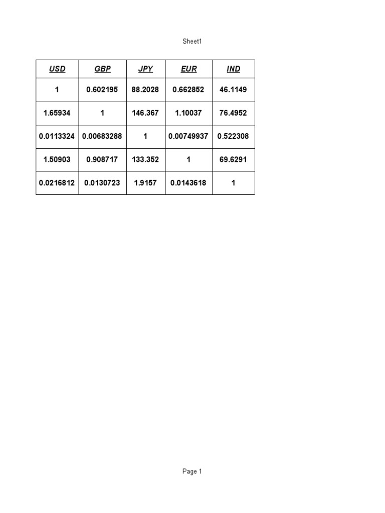 Currency Conversion | PDF