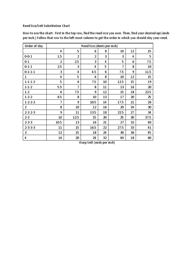 reedsizesettchart Textiles Weaving