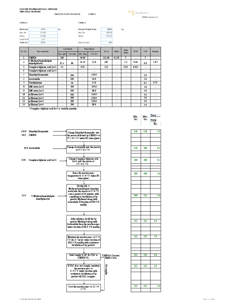 Custom Pharmaceutical Process Flow | PDF | Chemical Reactor | Aqueous ...