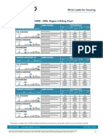 Region Static Pressure PDF