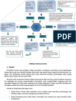 Mind Mapping Ke BK