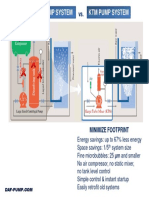 Centrifugal based system versus KTM pump based system
