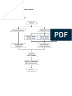 Flowchart Penyusunan RAP PDF