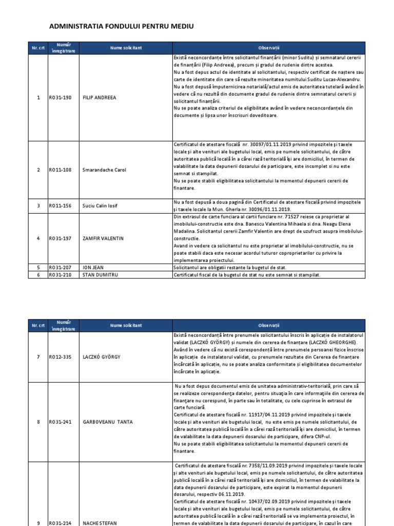 Lista Solicitanti Pf Respinsi 2020 04 16 1 Pdf