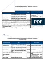 Convenios y Encomiendas ABRIL 2020 PDF