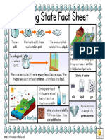 Changing State Double Sided Fact Sheet