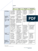 Rubrica para Evaluar Una Infografia