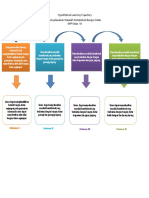 Hypothetical Learning Trajectory Menyelesaikan Masalah Kontekstual Bangun Datar SMP Kelas Vii