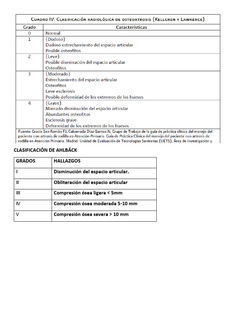 La clasificación de Ahlbäck: Un sistema para evaluar la gravedad de la ...