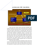 Hubungan Antara Lahan-SDM-Value Aktivitas